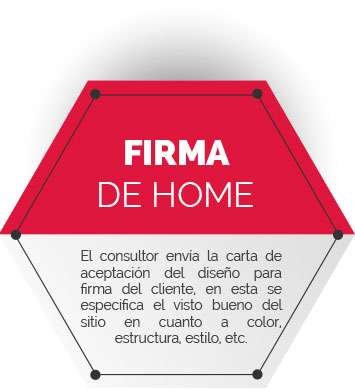 Diseño Responsivo
