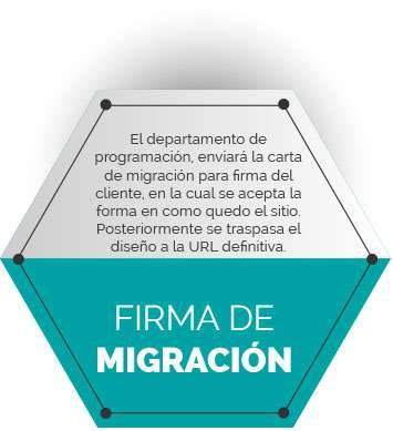 Diseño Responsivo