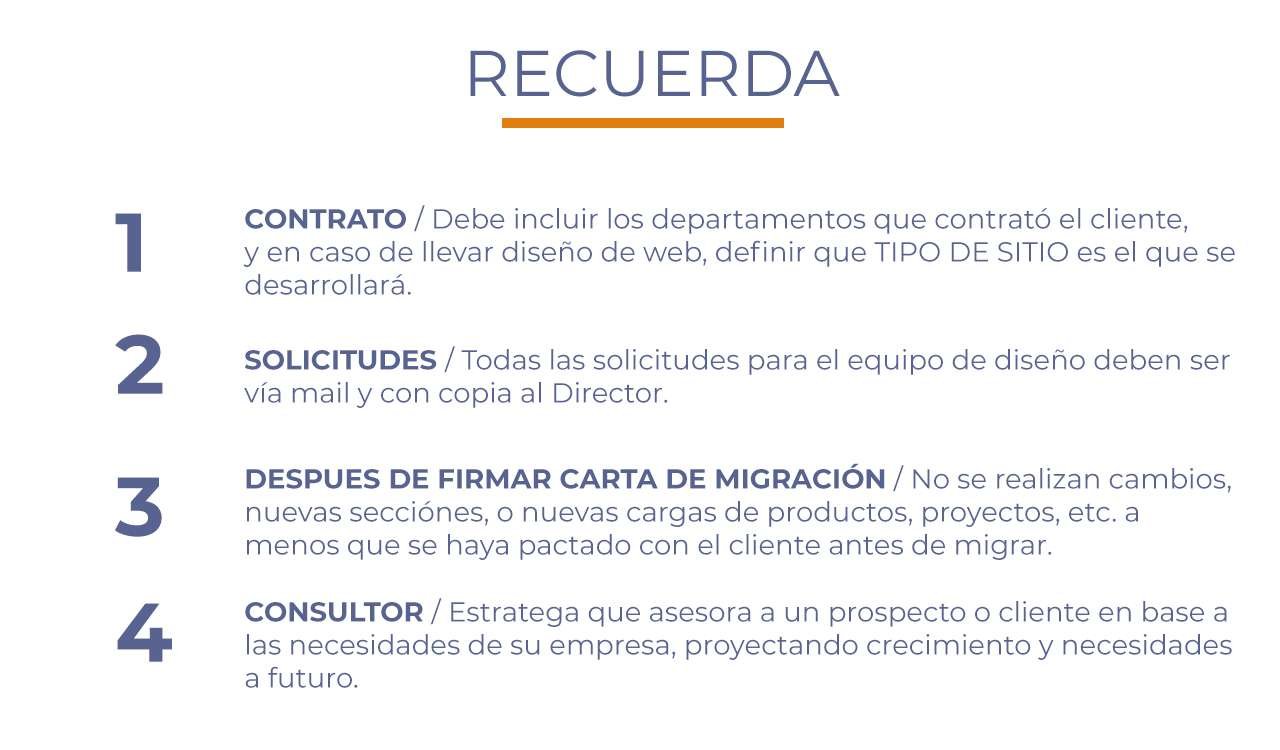 Proceso de diseño - Diseño y Optimización Online
