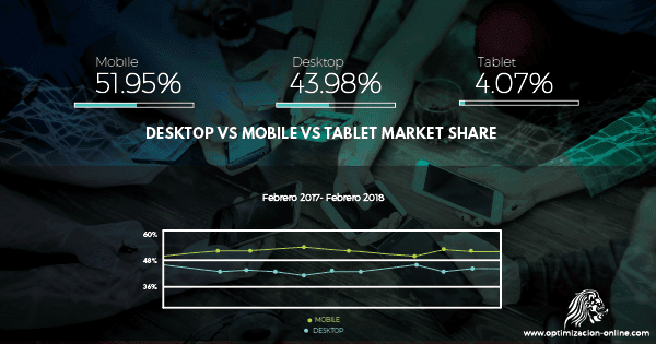 mobile-first-indexing-optimizacion-online-estadisticas-dispositivos-moviles