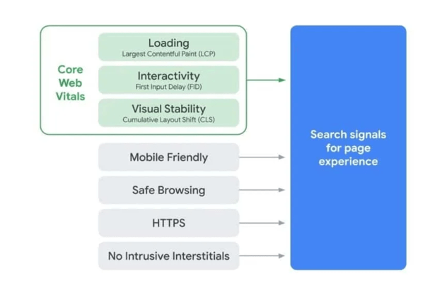 SEO 2021