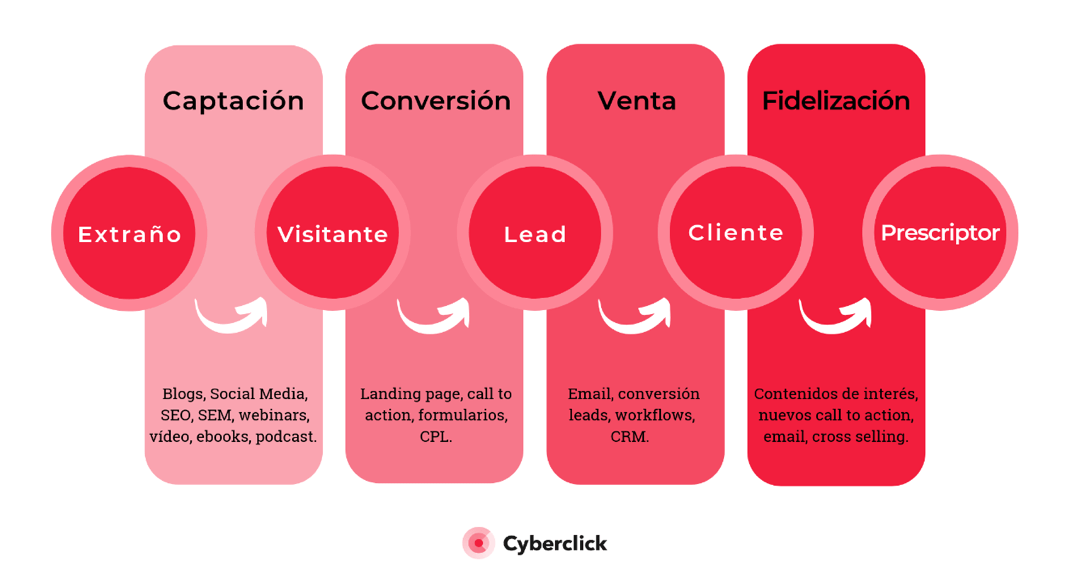 seo argentina