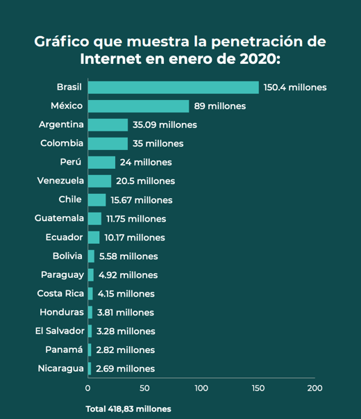 SEO Brasil