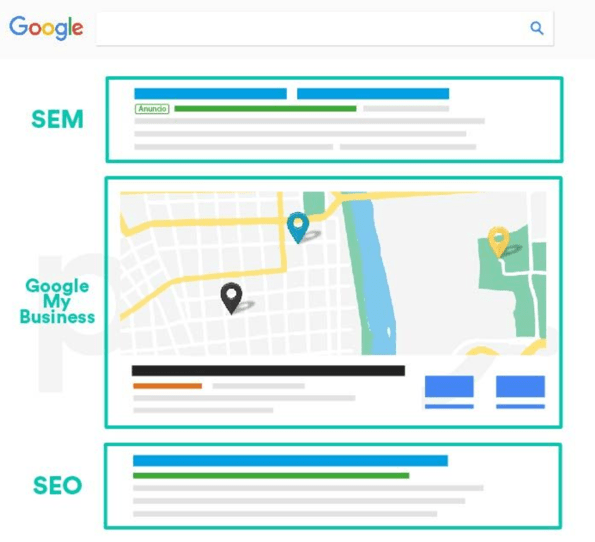 Especialista en seo