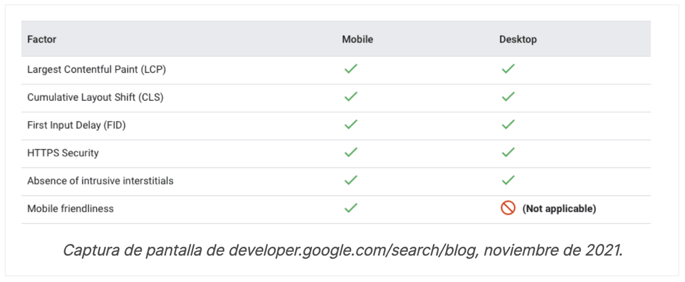 Las 4 actualizaciones de Google más fuertes del 2022 - Diseño y Optimización Online