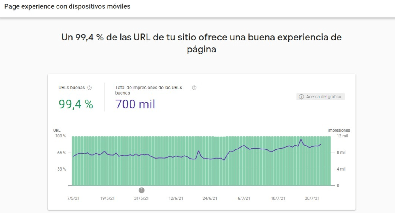 posicionamiento SEO
