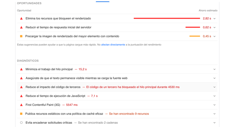 posicionamiento SEO