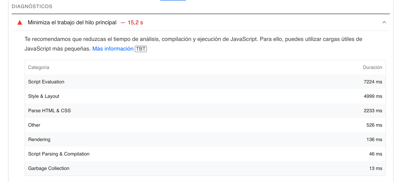 posicionamiento SEO
