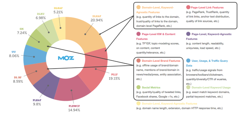¿Qué es el SEO Off Page? – Guía completa