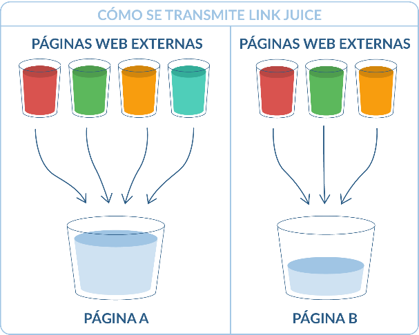 seo en méxico