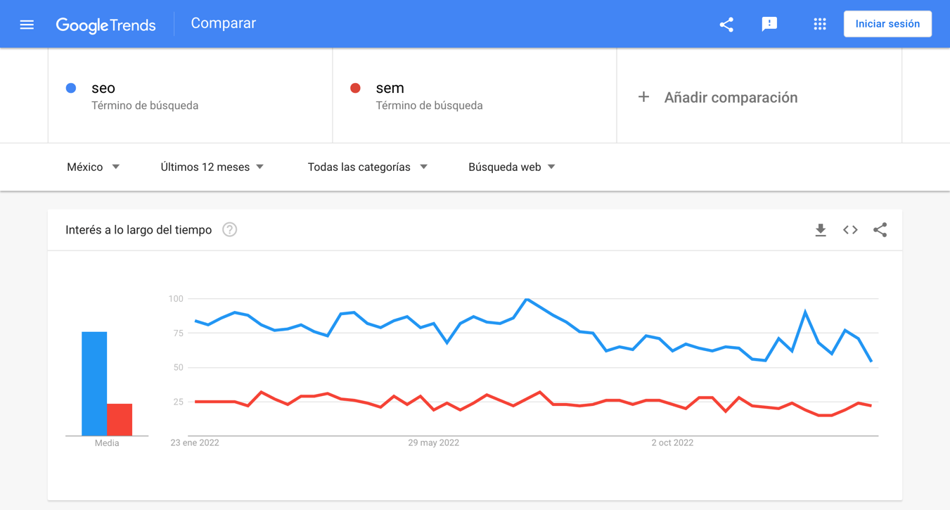 SEO en México