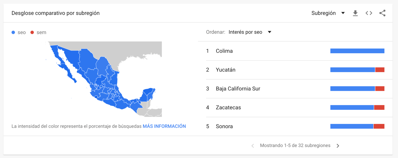 SEO en México