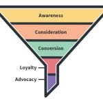 Agencia de marketing digital
